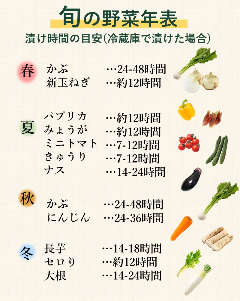 旬の野菜年表